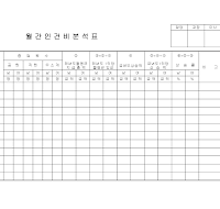 월간인건비분석 월간인건비분석